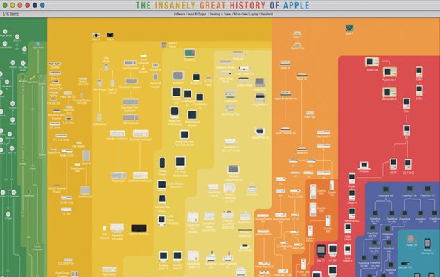 Apple電腦祖譜大公開！你所有不知道的蘋果產品一網打盡！