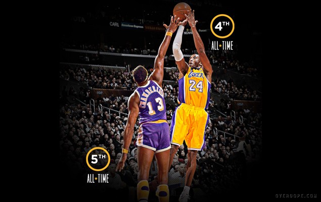 Kobe Bryant 累計得分記錄突破張伯倫 成為 NBA 史上第四高