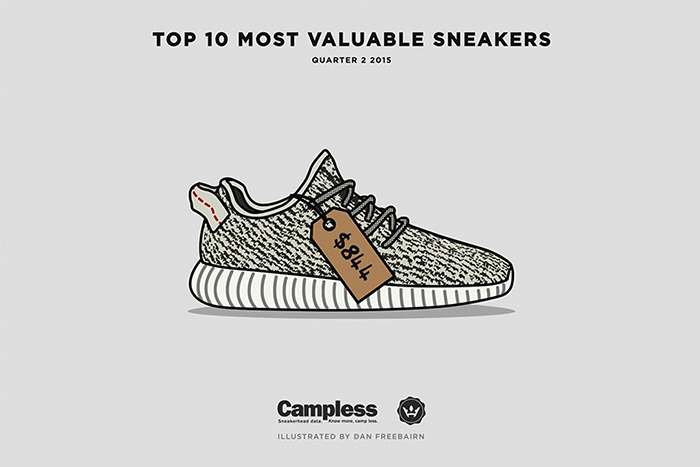 第一名是誰呢？2015 年第二季度最高價值球鞋排名榜出爐！