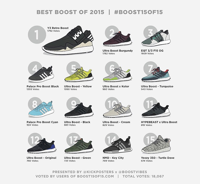 most-hyped-boost-sneakers-of-2015-2