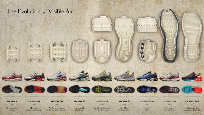 the-evolution-of-visible-air